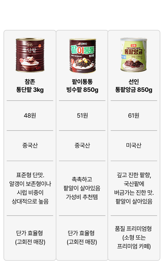 통단팥 3kg(캔)
