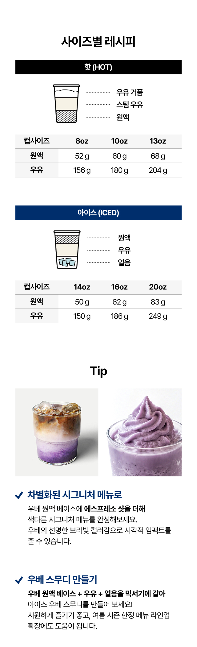 우베 라떼 및 스무디 제조 레시피, 베이킹 반죽에 활용한 우베 바스크 치즈 케이크 등 카페 시그니처 메뉴 활용 팁