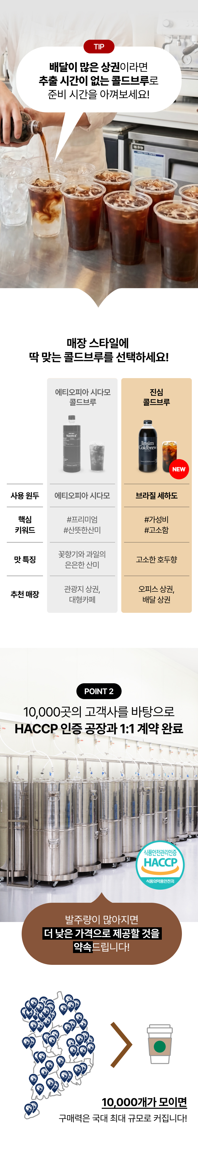 배달이 많은 상권에서 준비 시간을 아껴주는 콜드브루 활용 팁, 매장 스타일에 따른 원두 선택 가이드(에티오피아 시다모 vs 브라질 세라도), 10,000곳의 카페 고객사를 보유한 HACCP 인증 공장 생산