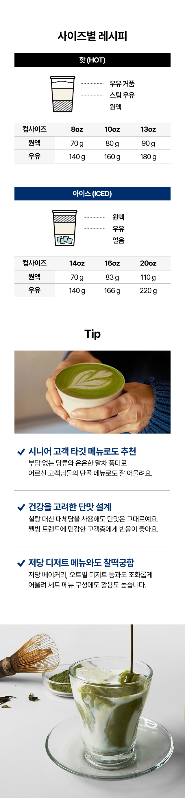 저당말차 원액 베이스의 12oz·14oz·16oz 사이즈별 아이스·핫 레시피 비율 안내와 저당 음료, 저당 말차라떼, 대체당 메뉴 응용법 그리고 음료의 완성된 컵사진을 보여주는 활용 가이드 이미지