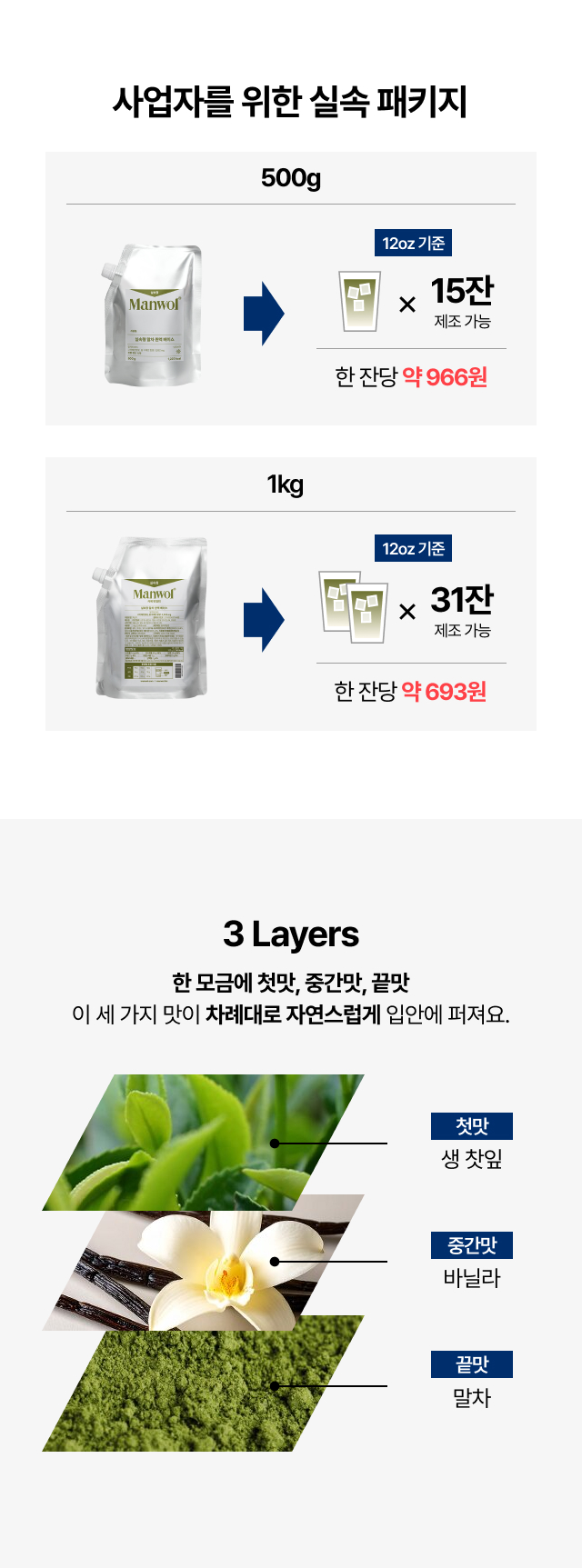 실속형 말차 원액 베이스 500g은 12온스 기준 15잔, 1kg은 31잔 제조 가능하며 잔당 원가 약 833원과 596원을 비교한 실속 패키지 안내 이미지