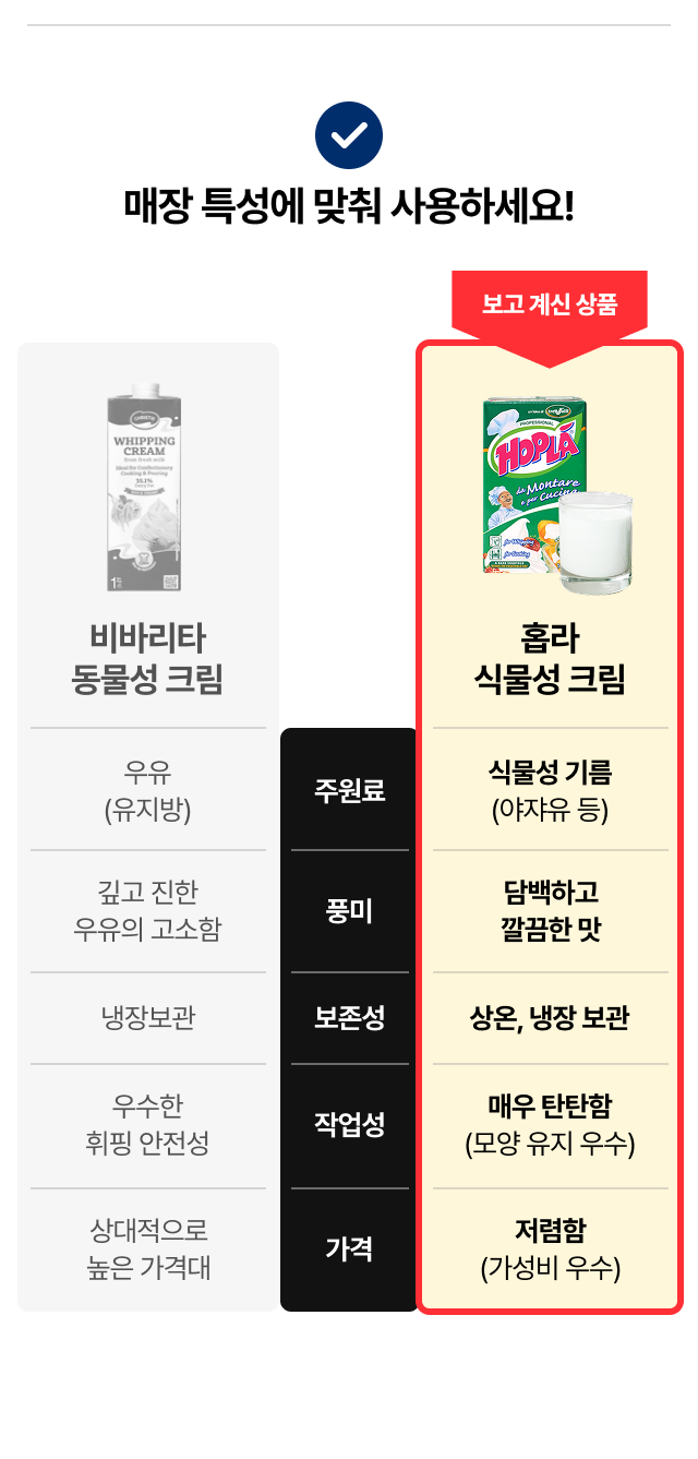 홉라 식물성 크림과 비바리타 동물성 크림의 작업성 보존성 가격 및 단단한 휘핑 고정력 비교