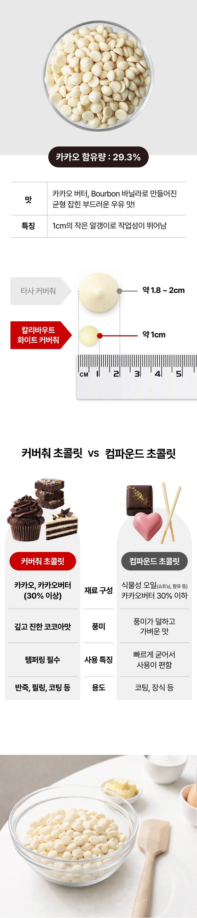 커버취 초콜릿과 컴파운드 초콜릿 비교 및 칼리바우트 화이트 초콜릿 특징. 약 1cm의 작은 알갱이(Callets)로 녹이기 쉽고 작업성이 뛰어남. 카카오버터 29.3% 함유로 깊고 진한 코코아 맛을 내는 고급 제과 재료.