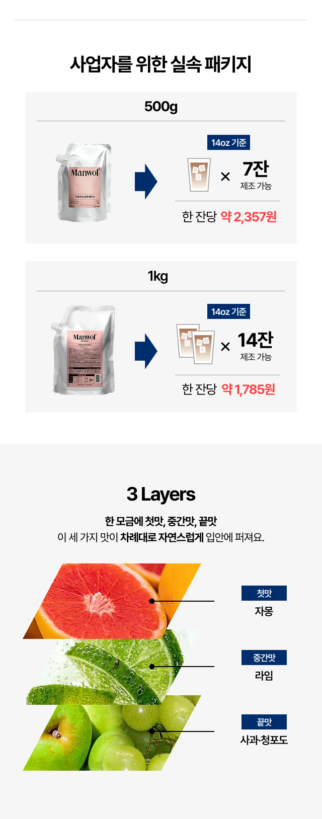 자몽샤워 원액 베이스의 3 Layers 구조로 첫맛 자몽, 중간맛 라임, 끝맛 사과, 청포도가 차례대로 느껴지는 맛 레이어를 설명하는 이미지