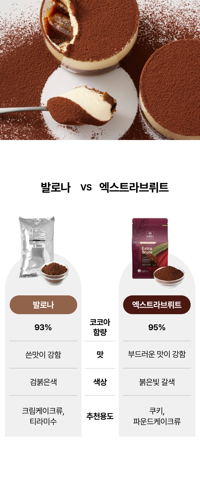 발로나 코코아 파우더와 엑스트라 브뤼트 비교 가이드. 발로나(93%)는 검붉은색과 강한 쓴맛으로 티라미수에 적합하며, 엑스트라 브뤼트(95%)는 붉은빛 갈색과 부드러운 맛으로 쿠키나 파운드케이크류에 추천하는 용도별 차이점 설명