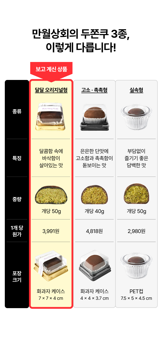 업소용 두바이 쫀득쿠키 완제품 30개입 납품 단가 및 마진율 안내, 직접 만들 필요 없는 카페 디저트 달달 오리지널형