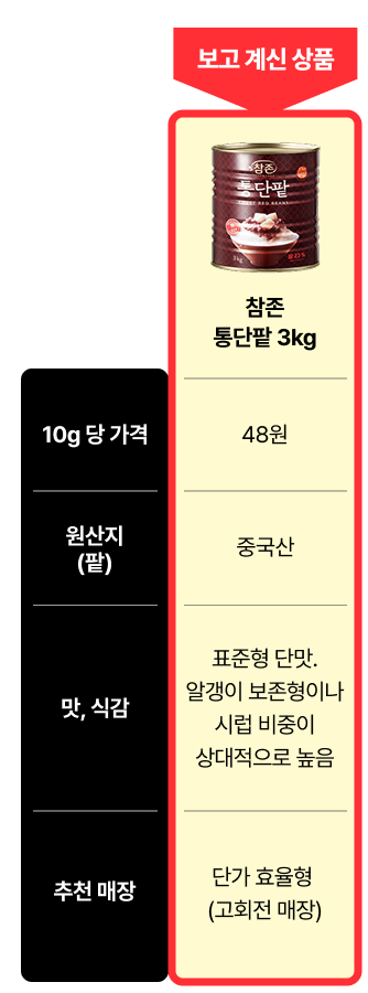 통단팥 3kg(캔)