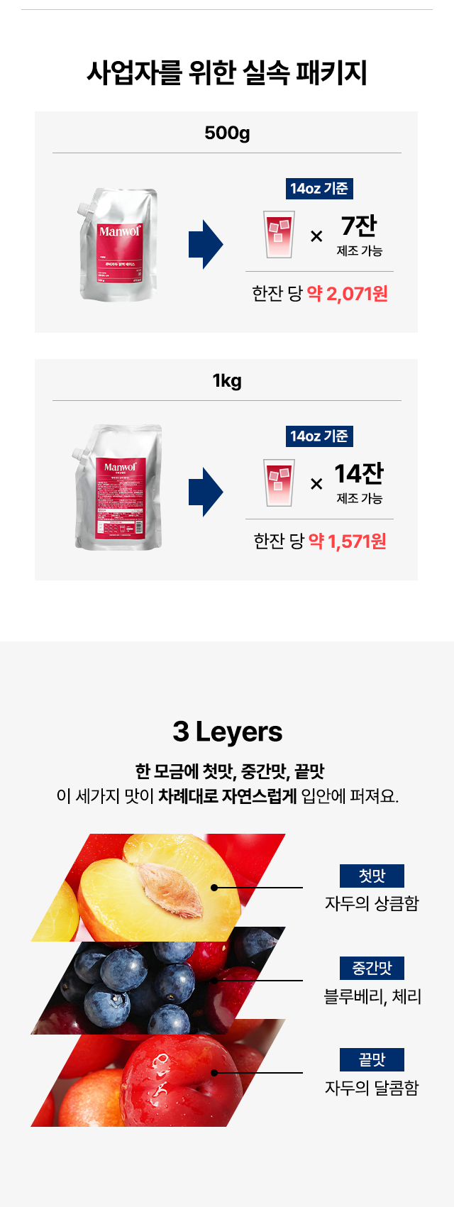 루비자두 원액 베이스 500g과 1kg 패키지로 12온스 기준 각각 9잔과 18잔 제조 가능하며 잔당 원가를 비교한 실속 패키지 안내 이미지