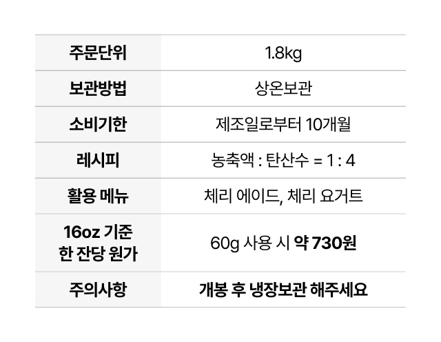 체리 에이드 제품 스펙 이미지 – 주문단위, 보관방법, 소비기한, 레시피 비율, 잔당 원가 등 카페 운영 필수 정보