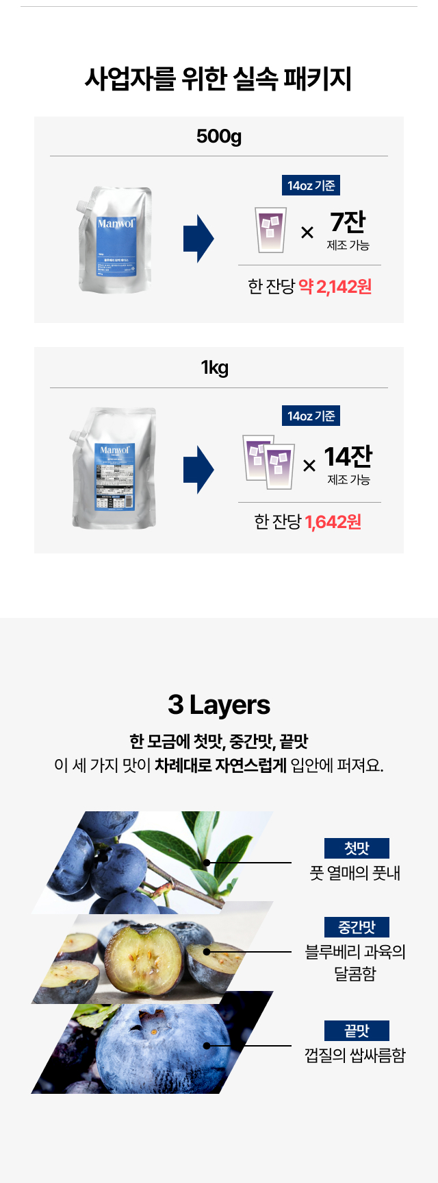 사업자를 위한 실속형 대용량 블루베리 베이스 1kg 가성비 분석, 1잔당 원가 1642원 높은 마진율과 과육 껍질 맛이 살아있는 3단 풍미 특징