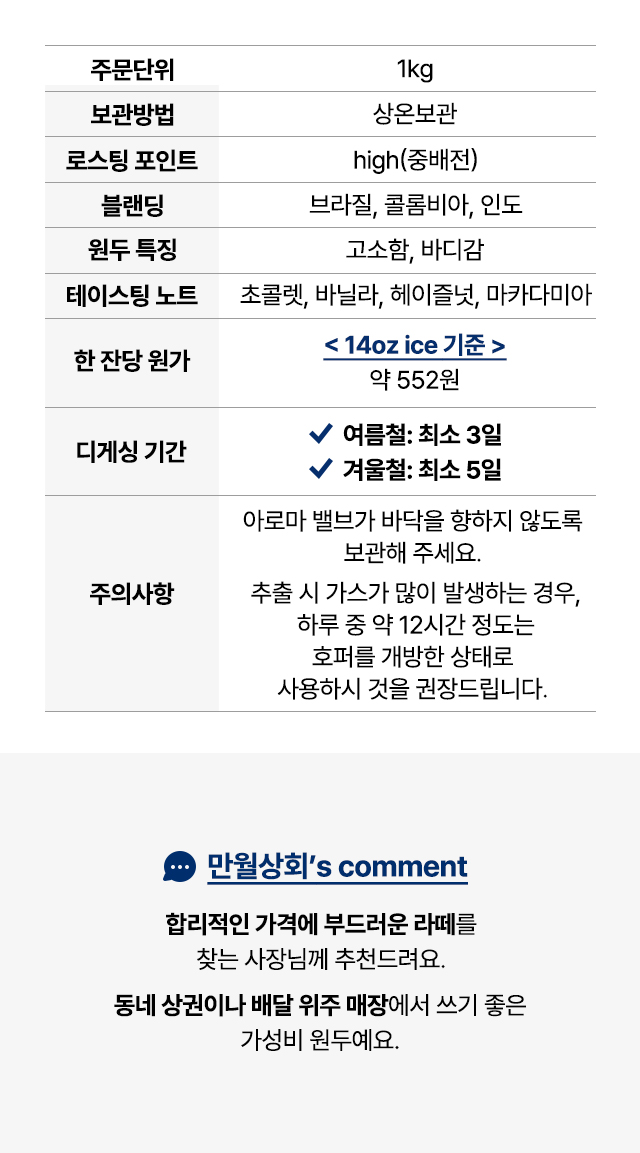 울루루 도트 블렌드 원두 1kg 정보표 — 중배전, 오렌지·복숭아·바닐라·브라운슈가 테이스팅노트, 14oz 기준 한 잔당 약 592원, 라떼·아메리카노 모두 잘 어울리는 카페용 원두