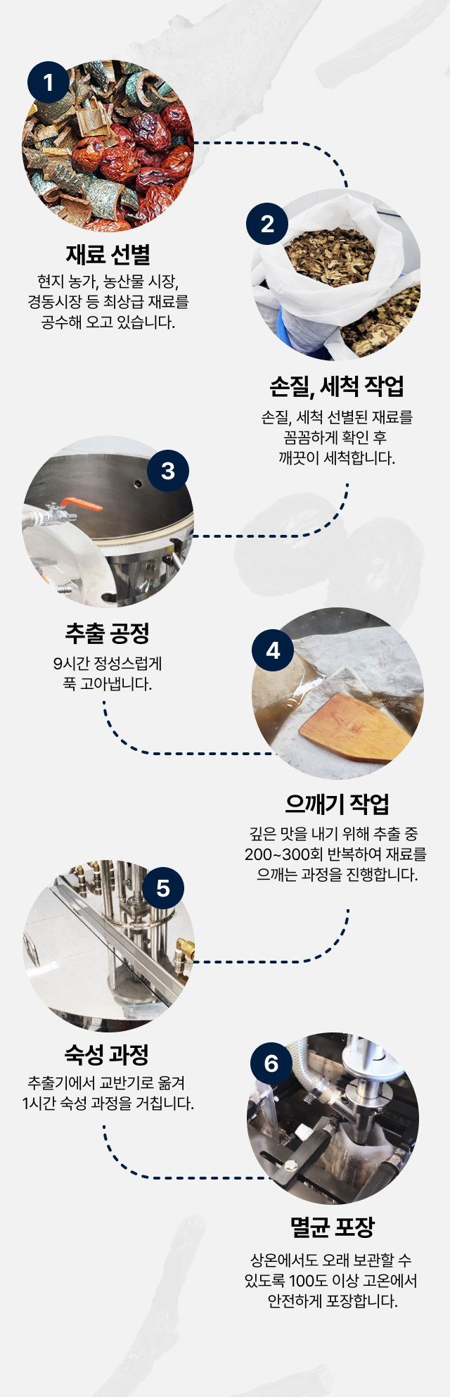 9시간 쌍화차 제조 공정 6단계, 엄선된 재료 세척 및 9시간 추출 으깨기 숙성 과정을 거친 멸균 포장 위생 시스템