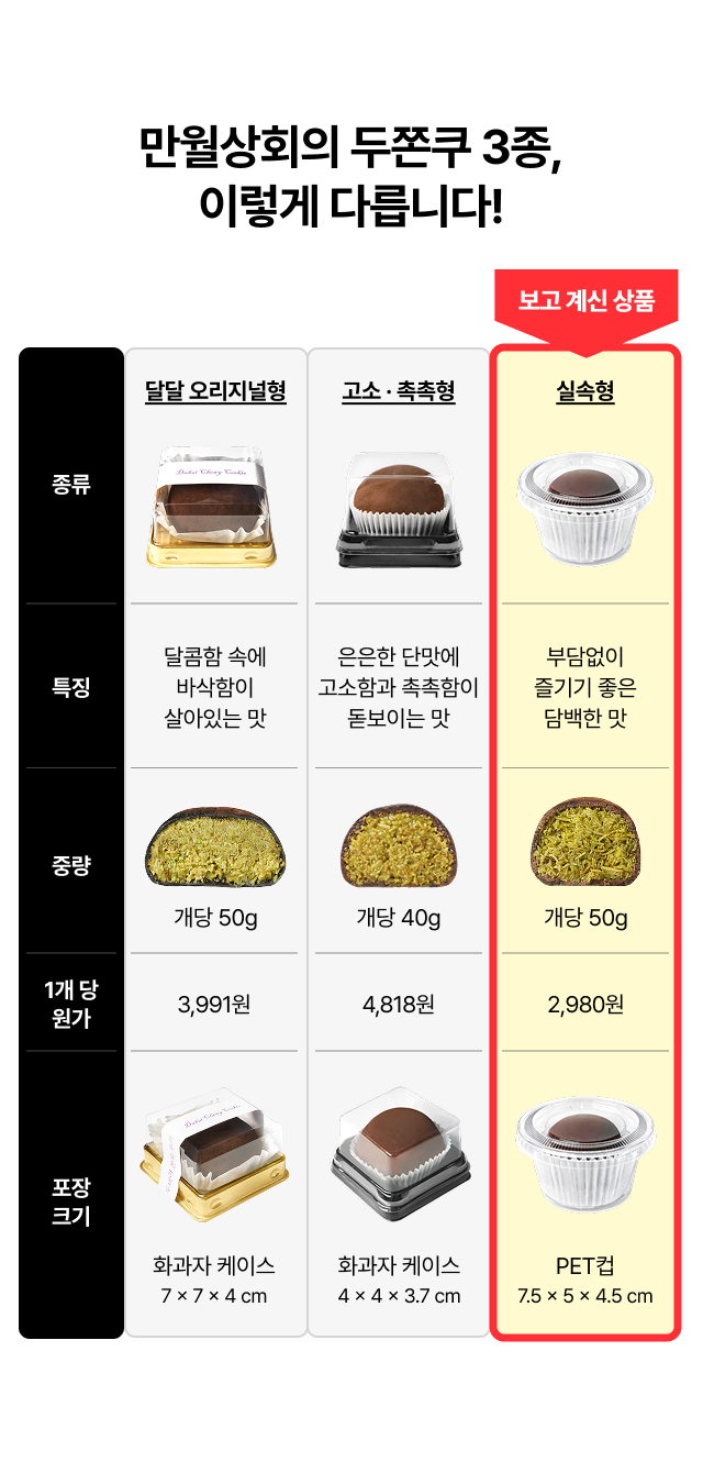 두바이 쫀득쿠키 제조 과정 설명 이미지, 볶고 섞고 녹이는 베이킹 공정