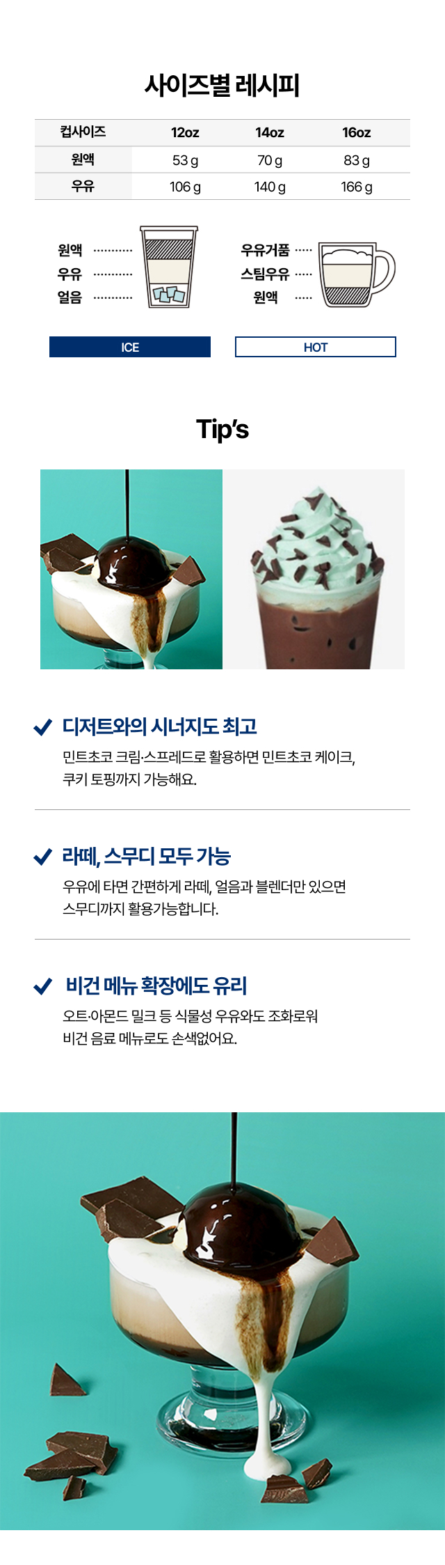 민트초코 원액 베이스의 12oz·14oz·16oz 사이즈별 아이스·핫 레시피 비율 안내와 민트초코라떼, 민트초코 케이크, 민트초코스무디 메뉴 응용법 그리고 음료의 완성된 컵사진을 보여주는 활용 가이드 이미지