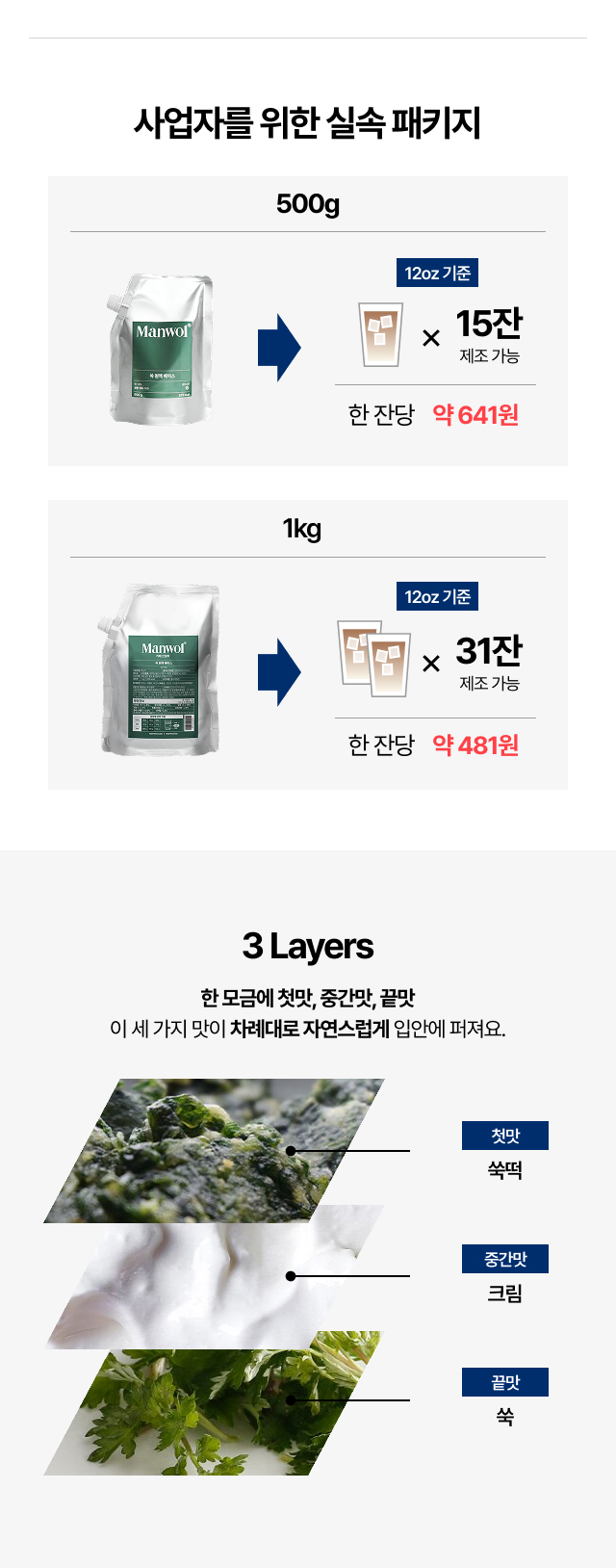 쑥 원액 베이스의 3 Layers 구조로 첫맛 쑥떡, 중간맛 크림, 끝맛 쑥가 차례대로 느껴지는 맛 레이어를 설명하는 이미지