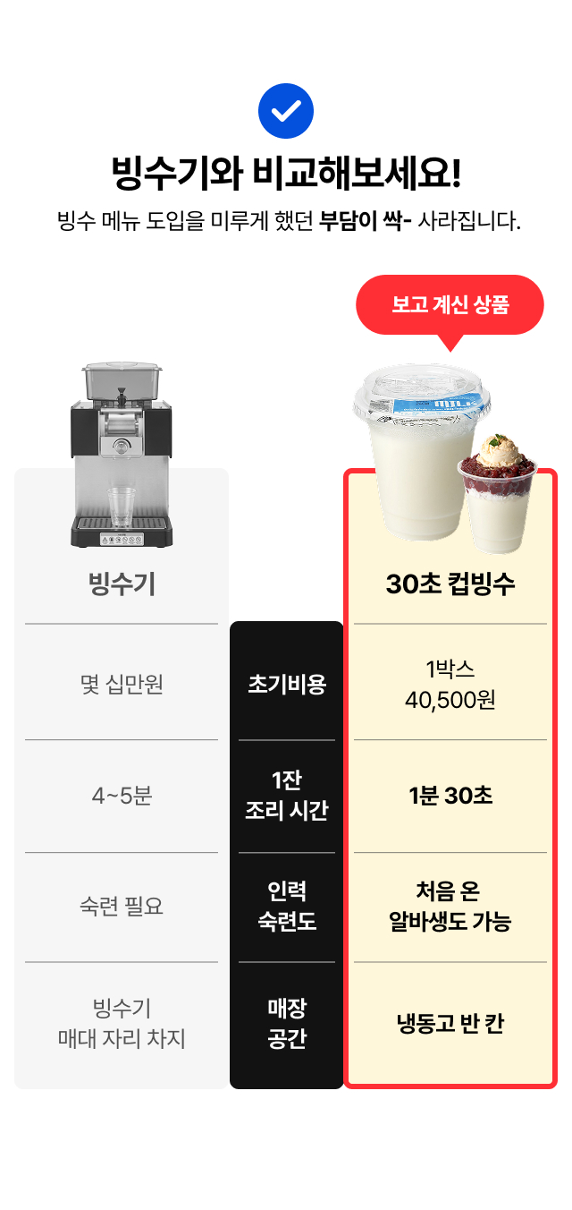 빙수기 대비 30초 컵빙수 비교표 — 초기비용·조리시간·인력 숙련도·매장 공간