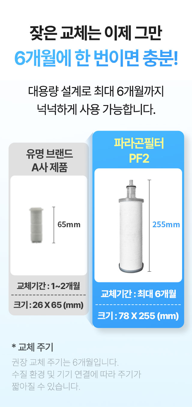 일반 소형 필터 대비 잦은 교체가 필요 없는 대용량 업소용 정수필터, 최대 6개월 넉넉하게 사용하는 파라곤 PF2 255mm 크기 스펙