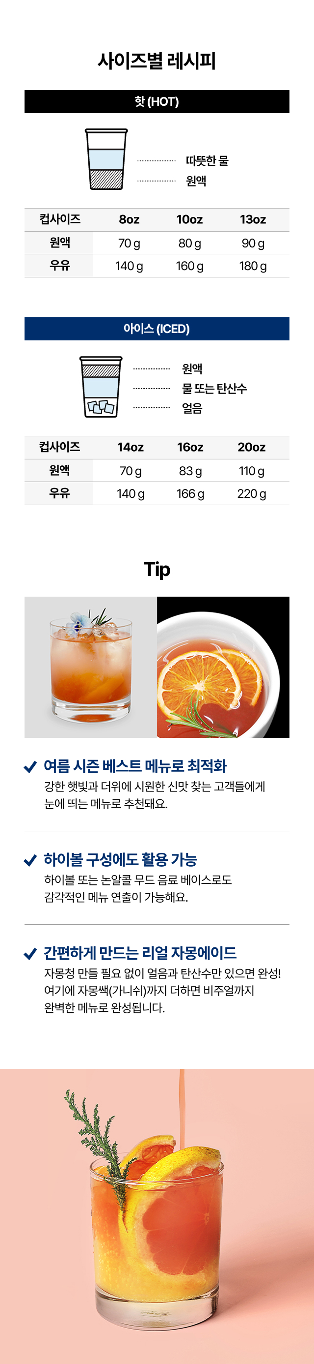 자몽샤워 원액 베이스의 12oz·14oz·16oz 사이즈별 아이스·핫 레시피 비율 안내와 자몽에이드, 자몽티, 자몽하이볼 메뉴 응용법 그리고 음료의 컵사진을 보여주는 활용 가이드 이미지