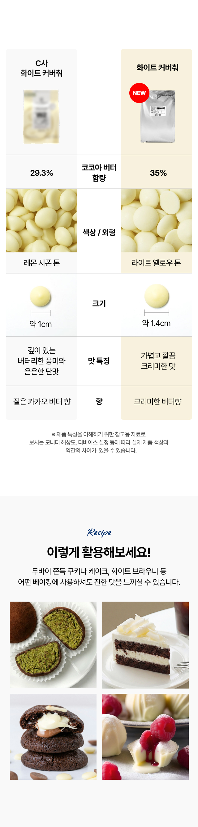 타사 대비 높은 카카오버터 35% 함량 비교 분석, 두바이 쫀득 쿠키 및 화이트 브라우니 케이크 등 다양한 카페 디저트 메뉴 활용 예시