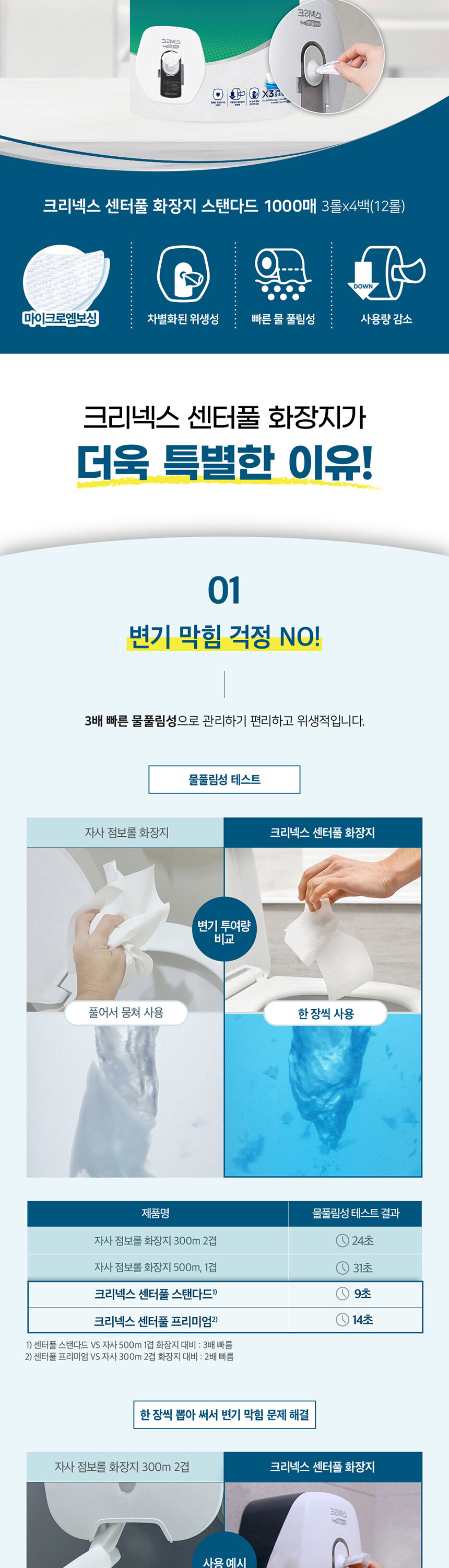 크리넥스 센터풀 화장지가 특별한 이유 - 3배 빠른 물풀림성 변기 막힘 걱정 
  없는 업소용 화장지 마이크로엠보싱 차별화된 위생성