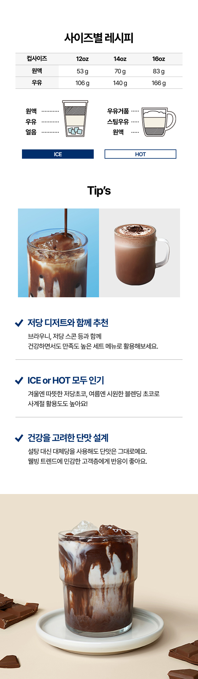 저당 악마초코 원액 베이스의 12oz·14oz·16oz 사이즈별 아이스·핫 레시피 비율 안내와 저당 초코라떼, 저당 음료, 대체당 메뉴 응용법 그리고 음료의 완성된 컵사진을 보여주는 활용 가이드 이미지