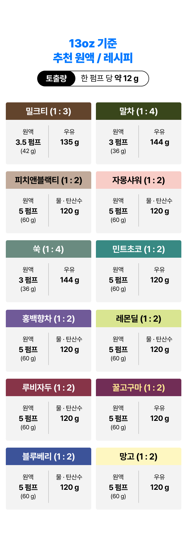 펌프 시럽 공병