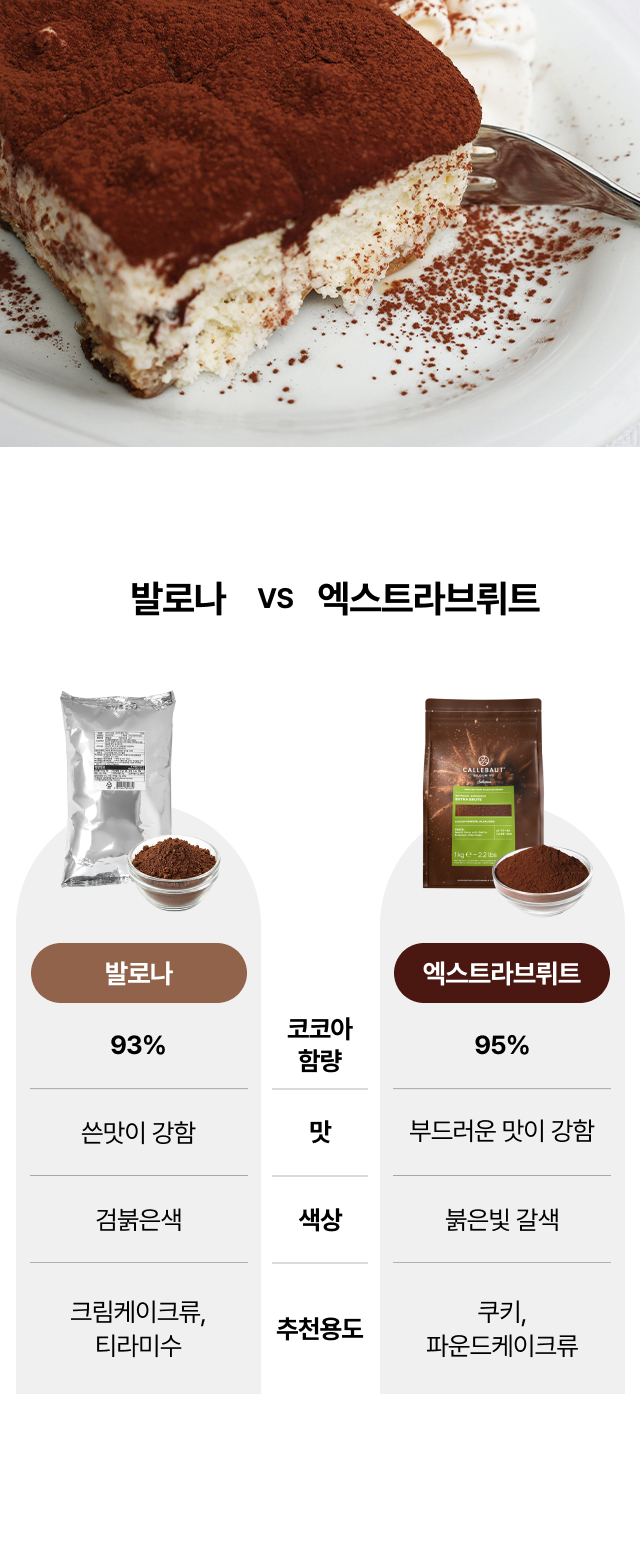 발로나 코코아 파우더와 엑스트라 브뤼트 비교 가이드. 발로나(93%)는 검붉은색과 강한 쓴맛으로 티라미수에 적합하며, 엑스트라 브뤼트(95%)는 붉은빛 갈색과 부드러운 맛으로 쿠키나 파운드케이크류에 추천하는 용도별 차이점 설명
