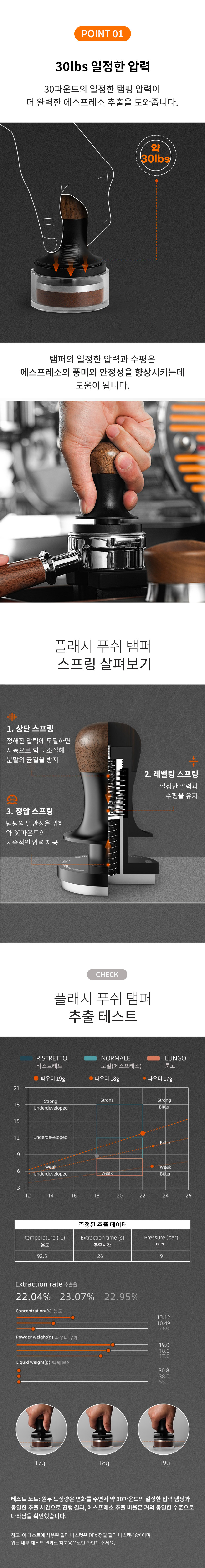 스프링 푸쉬탬퍼 
  POINT01 - 30파운드 일정 압력 3중 스프링 구조 에스프레소 추출 테스트 카페 정밀 탬핑