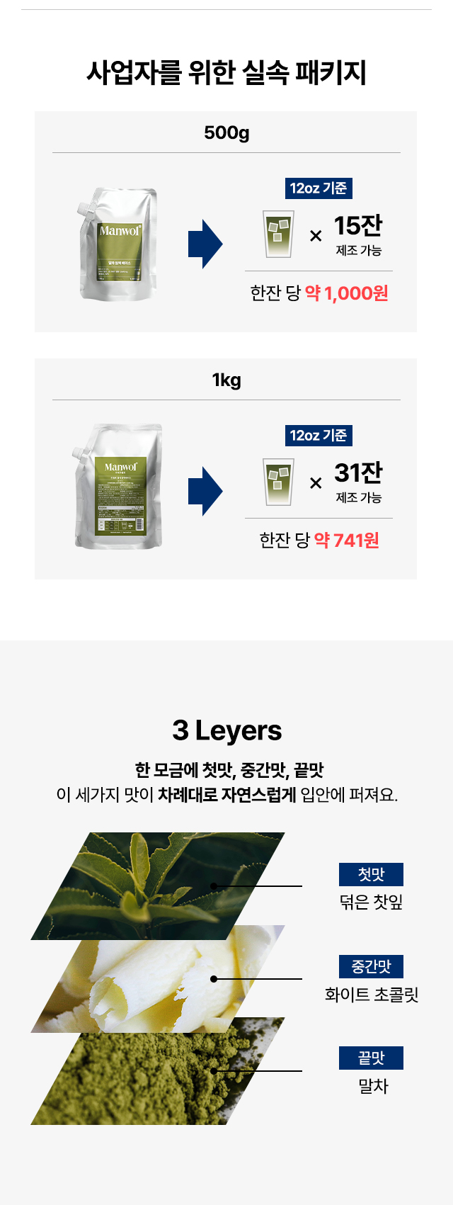 말차 원액 베이스 500g과 1kg 패키지로 12온스 기준 각각 15잔과 31잔 제조 가능하며 잔당 원가를 비교한 실속 패키지 안내 이미지
