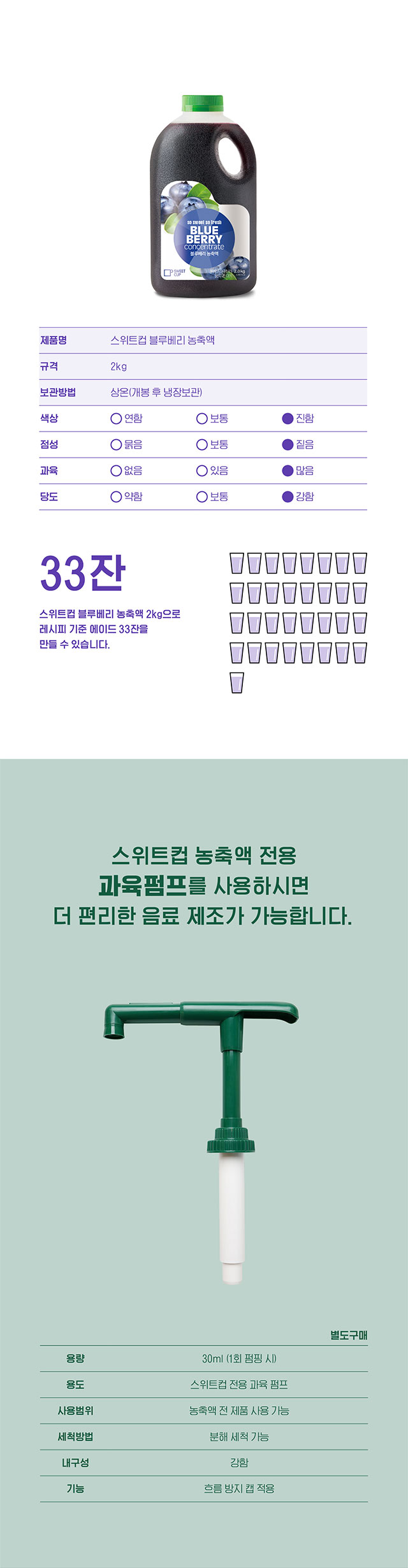 제품 상세 스펙 및 가성비 정보, 2kg 한 병으로 에이드 33잔 제조 가능, 점성 및 당도 체크리스트, 전용 과육 펌프(별도 구매) 이미지