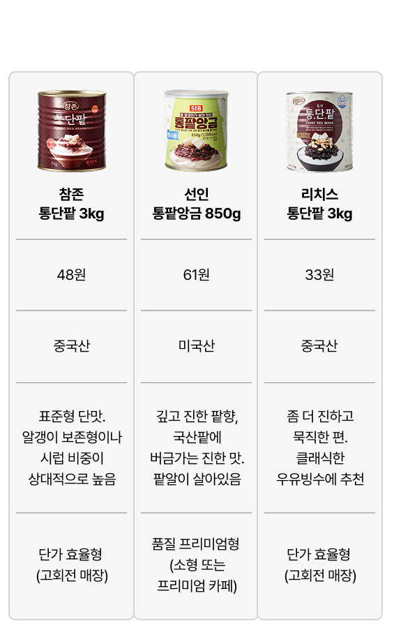 팥이통통 빙수팥 850g