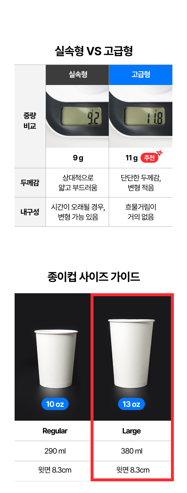 카페 종이컵 사이즈 비교 — 10온스와 13온스 테이크아웃 컵 용량 및 규격 가이드