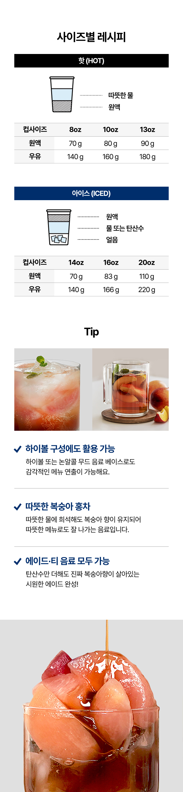 피치앤블랙티 원액 베이스의 12oz·14oz·16oz 사이즈별 아이스·핫 레시피 비율 안내와 하이볼, 복숭아 홍차, 복숭아 티 메뉴 응용법 그리고 음료의 컵사진을 보여주는 활용 가이드 이미지