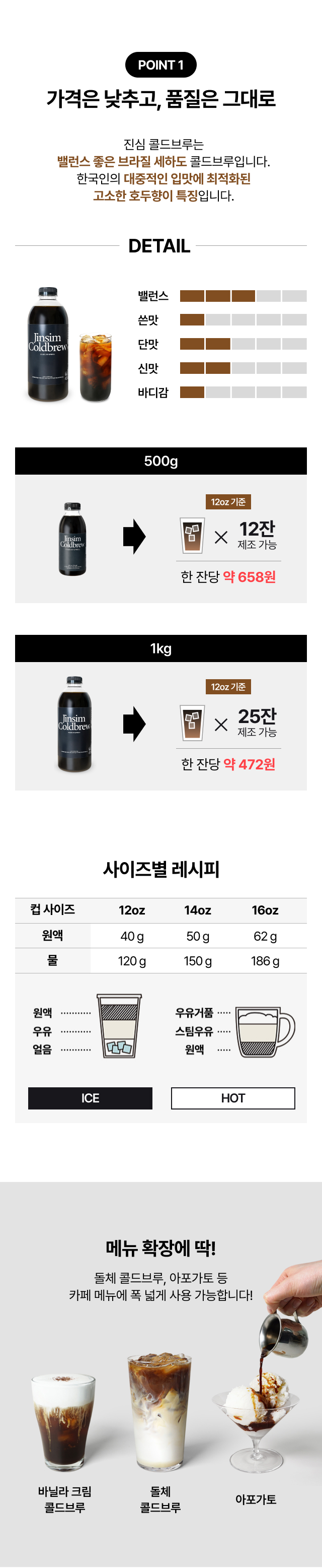한국인의 대중적인 입맛에 맞춘 브라질 세라도 원두의 고소한 호두향 특징, 밸런스, 쓴맛, 단맛, 바디감 맛 그래프 분석, 12oz 기준 25잔 제조 가능하며 1잔당 약 472원의 저렴한 원가 분석표, 아메리카노 및 라떼 제조 레시피와 활용 메뉴(아포가토 등) 제안