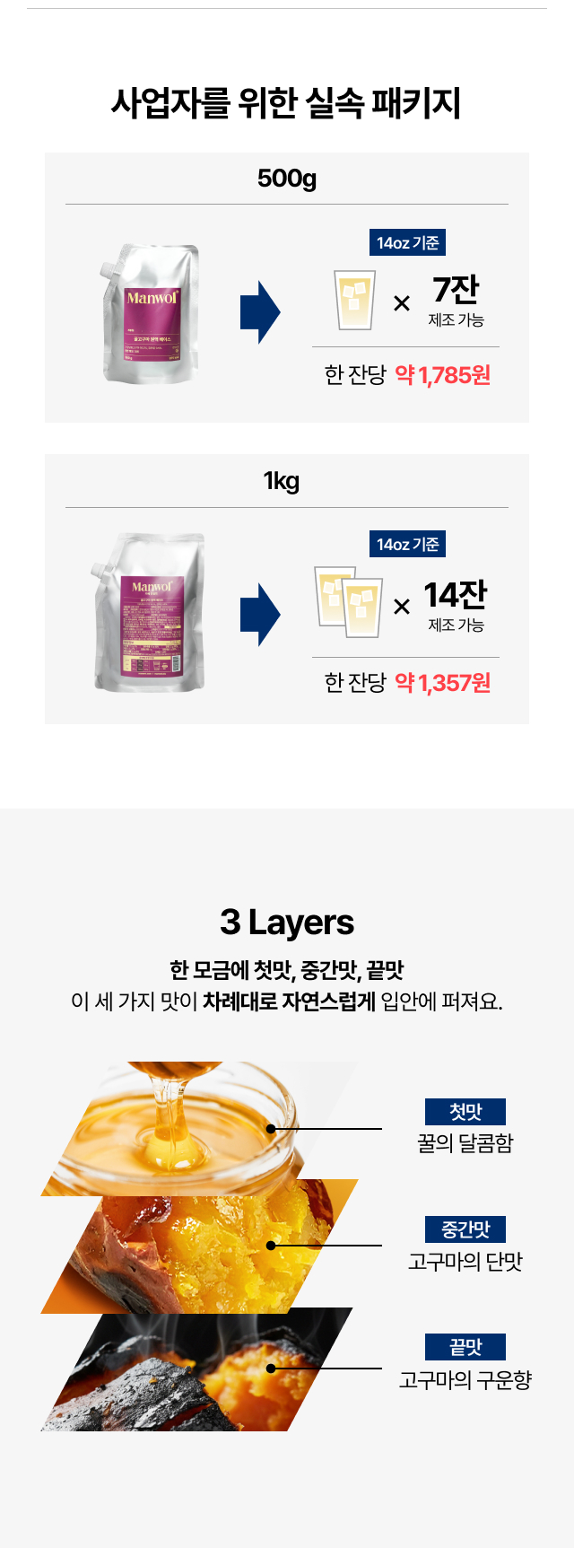 꿀고구마 원액 베이스 500g과 1kg 패키지로 12온스 기준 각각 9잔과 18잔 제조 가능하며 잔당 원가를 비교한 실속 패키지 안내 이미지