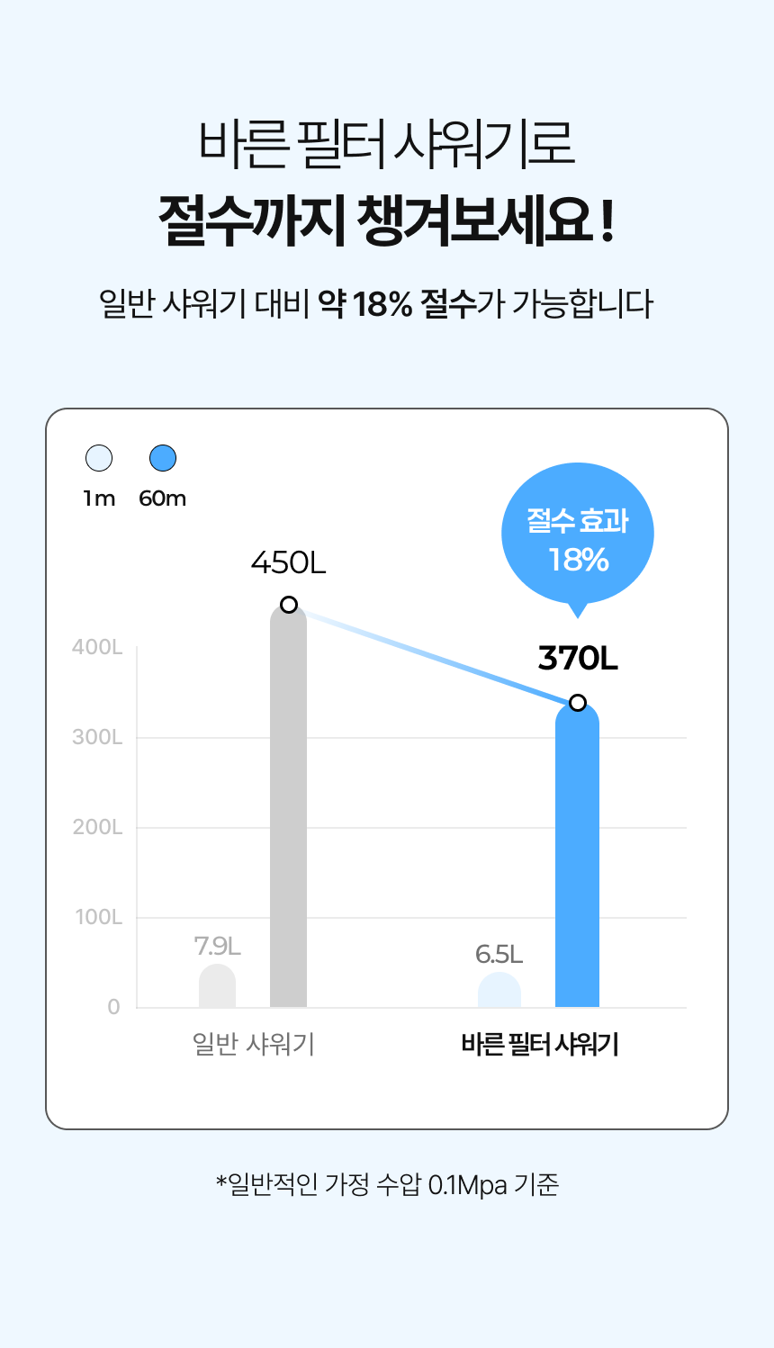 바른 샤워기 헤드