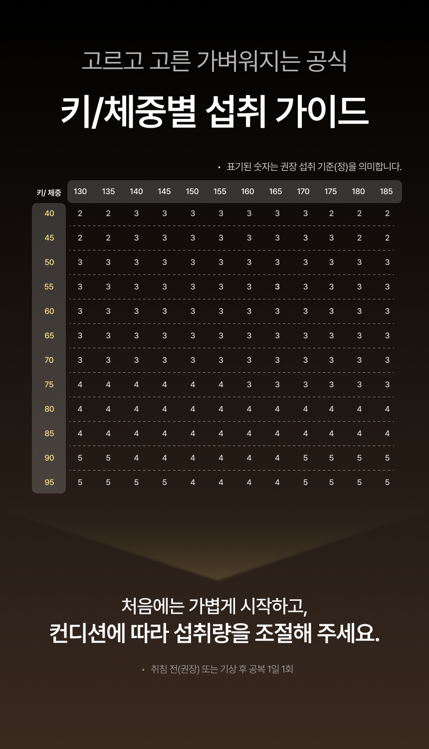★[쿠팡,네이버 1등템] 가벼운민들레처럼 자연 소재 민들레 브로멜라인 퀘르세틴 단호박