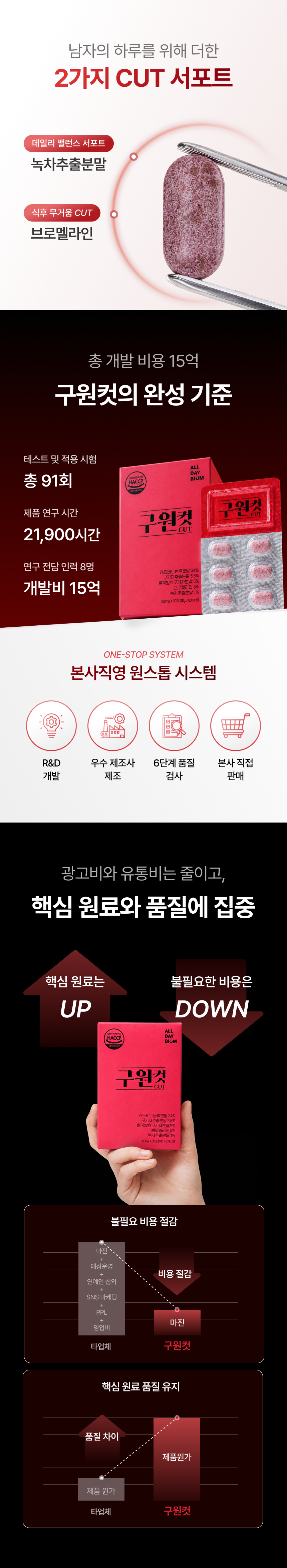 [광고 전용 비밀 특가] 구원컷 구기자 고함량 브로멜라인 레드비트