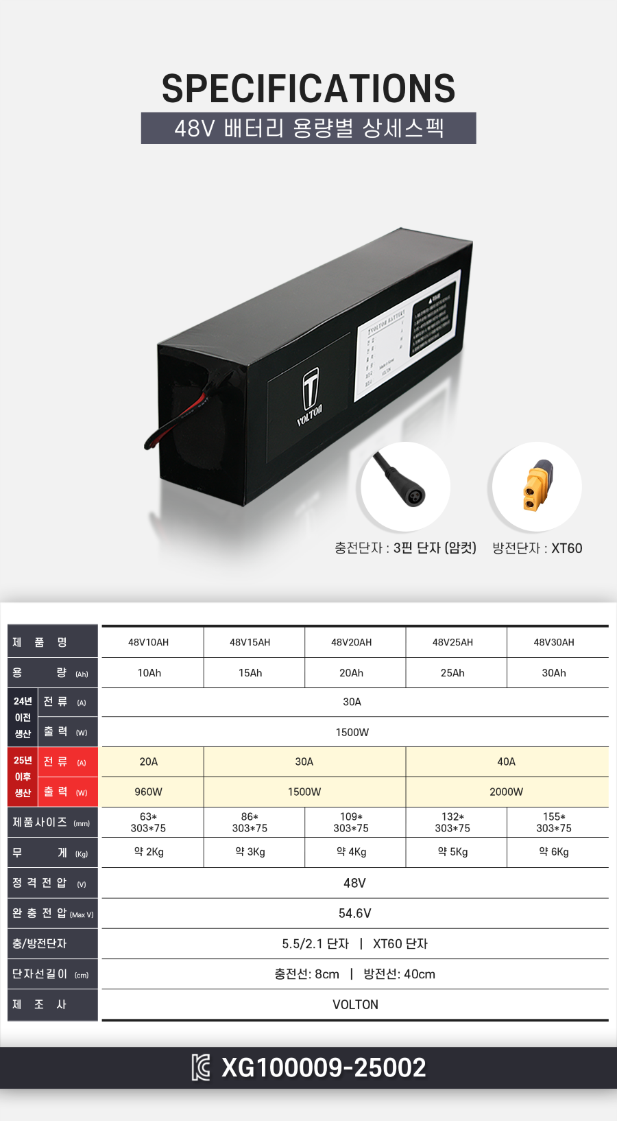 48V배터리 용량별 상세스펙