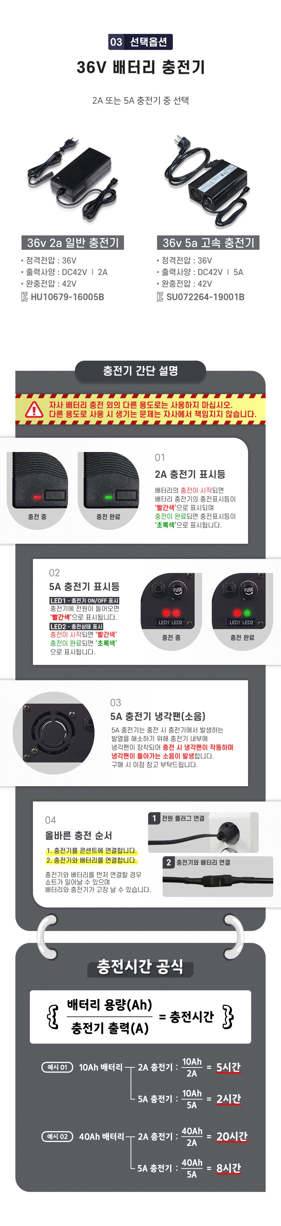 선택옵션 03. 36V 배터리 충전기. 2A 일반 충전기 또는 5A 고속 충전기 중 선택. 완충전압 42V. 충전 표시등, 냉각팬, 올바른 충전 순서와 충전시간 안내.