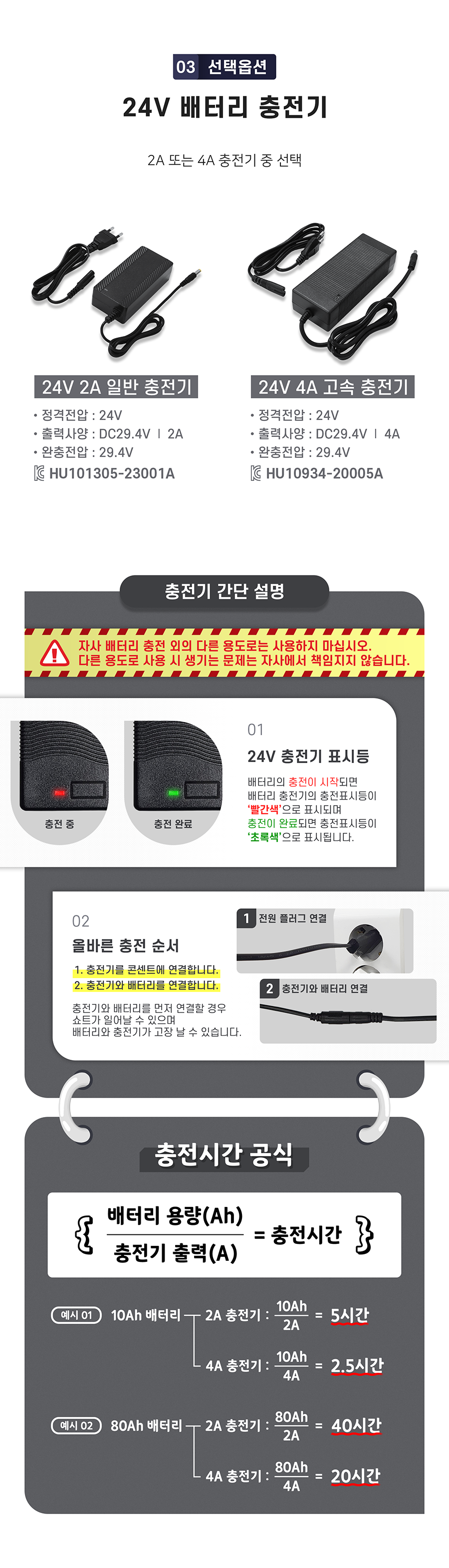 선택옵션3. 1. 36v 2a 일반충전기(정격전압 36V, 출력사양 DC 42V/2A, 완충전압 42V). 2. 36v 5a 고속충전기(정격전압 36V, 출력사양 DC42V/5A, 완충전압 42V). 자사 배터리 충전 외의 다른 용도로는 사용하지 마십시오. 다른 용도로 사용 시 생기는 문제는 자사에서 책임지지 않습니다._충전기 간단 설명_1. 2A 충전기 표시등_배터리의 충전이 시작되면 배터리 충전기의 충전표시등이 '빨간색'으로 표시되며 충전이 완료되면 충전표시등이 '초록색'으로 표시됩니다. 2. 5A 충전기 표시등_LED1 - 충전기 ON/OFF 표시_충전기에 전원이 들어오면 '빨간색'으로 표시됩니다. LED2 - 충전상태 표시_충전이 시작되면 '빨간색', 충전이 완료되면 '초록색'으로 표시됩니다. 3. 5A 충전기는 충전 시 충전기에서 발생하는 발열을 해소하기 위해 충전기 내부에 냉각팬이 장착되어 충전 시 냉각팬이 작동하며 냉각팬이 돌아가는 소음이 발생합니다. 구매 시 이점 참고 부탁드립니다. 4. 올바른 충전 순서_반드시 충전기의 전원플러그를 콘센트와 연결한 후 배터리의 충전을 시작해 주세요. 충전기와 배터리를 먼저 연결할 경우 쇼트가 일어날 수 있으며 배터리와 충전기가 고장 날 수 있습니다. 충전기 충전시간. 10Ah 배터리 기준 - 2A 충전기: 5시간, 5A 충전기: 2시간, 40Ah 배터리 기준 - 2A 충전기: 20시간, 5A 충전기: 8시간.