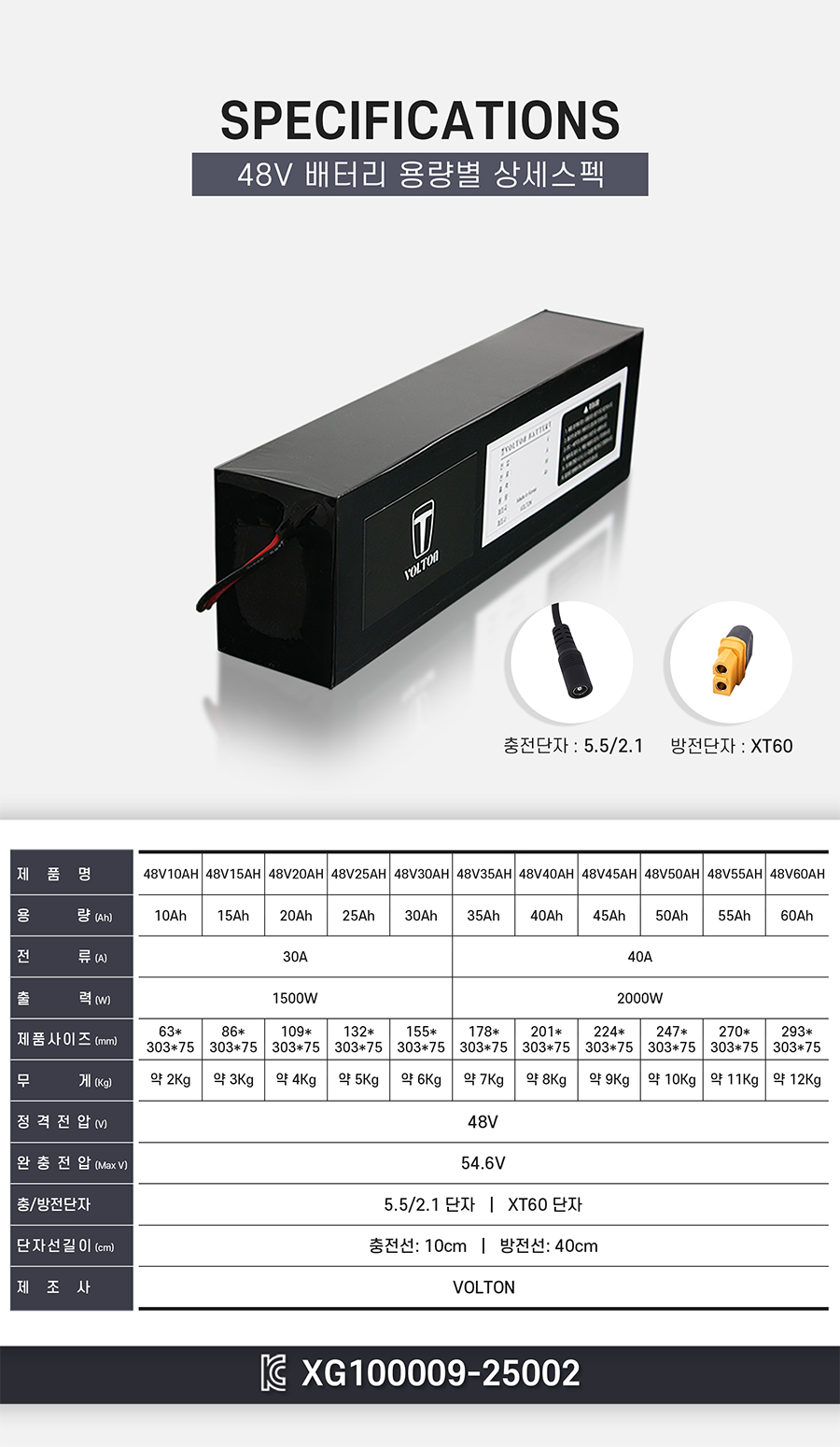 배터리 용량별 상세스펙.