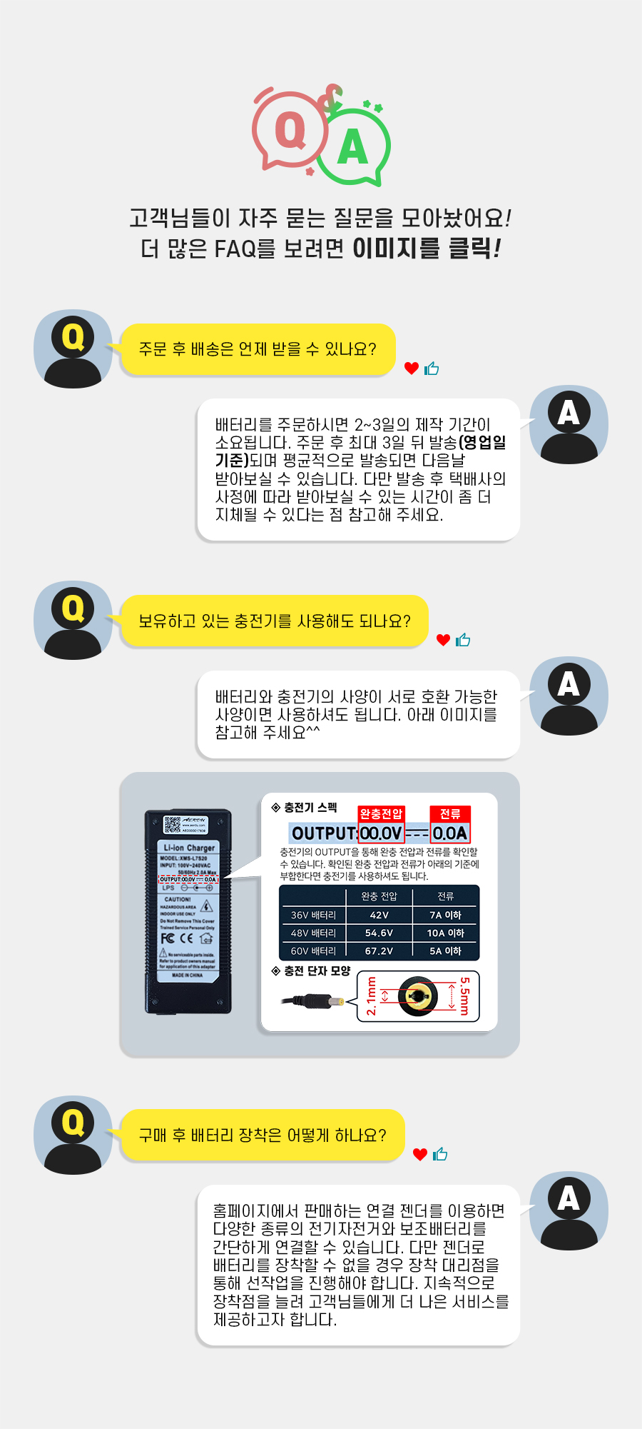 Q&A~ 고객님들이 자주 묻는 질문을 모아놨어요! 더 많은 FAQ를 보려면 이미지를 클릭! Q: 주문 후 배송은 언제 받을 수 있나요? - A: 배터리를 주문하시면 2~3일의 제작 기간이 소요됩니다. 주문 후 최대 3일 뒤 발송(영업일 기준)되며 평균적으로 발송되면 다음날 받아보실 수 있습니다. 다만 발송 후 택배사의 사정에 따라 받아보실 수 있는 시간이 좀 더 지체될 수 있다는 점 참고해 주세요. Q: 보유하고 있는 충전기를 사용해도 되나요? - A: 배터리와 충전기의 사양이 서로 호환 가능한 사양이면 사용하셔도 됩니다. 충전기 스펙표의 OUTPUT을 보시면 완충 전압과 전류가 적혀 있습니다. 36V 배터리 기준 완충 전압이 42V이고 전류는 7A이하 사양을 사용하세요. 48V 배터리 기준 완충 전압이 54.6V이고 10A이하의 사양을 사용하세요. 60V 배터리 기준 완충 전압이 67.2V이고 5A이하의 사양을 사용하세요. 충전기 단자의 경우 5.5/2.1 단자를 사용해야 하며 단자의 외경 5.5mm, 내경 2.1mm입니다.(XT60 단자도 사용 가능 ) Q: 구매 후 배터리 장착은 어떻게 하나요? - A: 홈페이지에서 판매하는 연결 젠더를 이용하면 다양한 종류의 전기자전거와 보조배터리를 간단하게 연결할 수 있습니다. 다만 젠더로 배터리를 장착할 수 없을 경우 장착 대리점을 통해 선작업을 진행해야 합니다. 지속적으로 장착점을 늘려 고객님들에게 더 나은 서비스를 제공하고자 합니다.