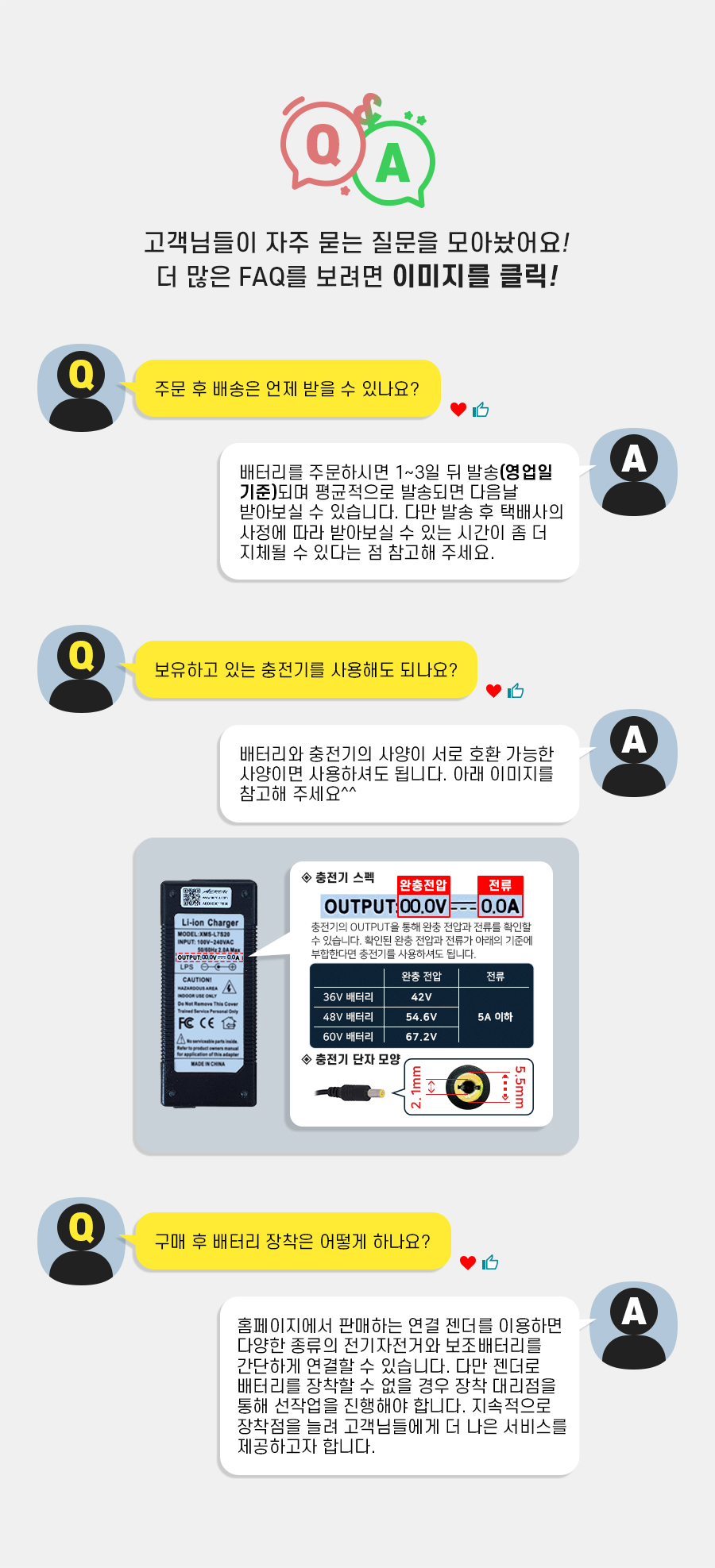 Q&A~ 고객님들이 자주 묻는 질문을 모아놨어요! 더 많은 FAQ를 보려면 이미지를 클릭! Q: 주문 후 배송은 언제 받을 수 있나요? - A: 배터리를 주문하시면 1~3일 뒤 발송(영업일 기준)되며 평균적으로 발송되면 다음날 받아보실 수 있습니다. 다만 발송 후 택배사의 사정에 따라 받아보실 수 있는 시간이 좀 더 지체될 수 있다는 점 참고해 주세요. Q: 보유하고 있는 충전기를 사용해도 되나요? - A: 배터리와 충전기의 사양이 서로 호환 가능한 사양이면 사용하셔도 됩니다. 충전기 스펙표의 OUTPUT을 보시면 완충 전압과 전류가 적혀 있습니다. 36V 배터리 기준 완충 전압이 42V이고 전류는 5A이하 사양을 사용하세요. 48V 배터리 기준 완충 전압이 54.6V이고 5A이하의 사양을 사용하세요. 60V 배터리 기준 완충 전압이 67.2V이고 5A이하의 사양을 사용하세요. 충전기 단자의 경우 5.5/2.1 단자를 사용해야 하며 단자의 외경 5.5mm, 내경 2.1mm입니다.(XT60 단자도 사용 가능) Q: 구매 후 배터리 장착은 어떻게 하나요? - A: 홈페이지에서 판매하는 연결 젠더를 이용하면 다양한 종류의 전기자전거와 보조배터리를 간단하게 연결할 수 있습니다. 다만 젠더로 배터리를 장착할 수 없을 경우 장착 대리점을 통해 선작업을 진행해야 합니다. 지속적으로 장착점을 늘려 고객님들에게 더 나은 서비스를 제공하고자 합니다.