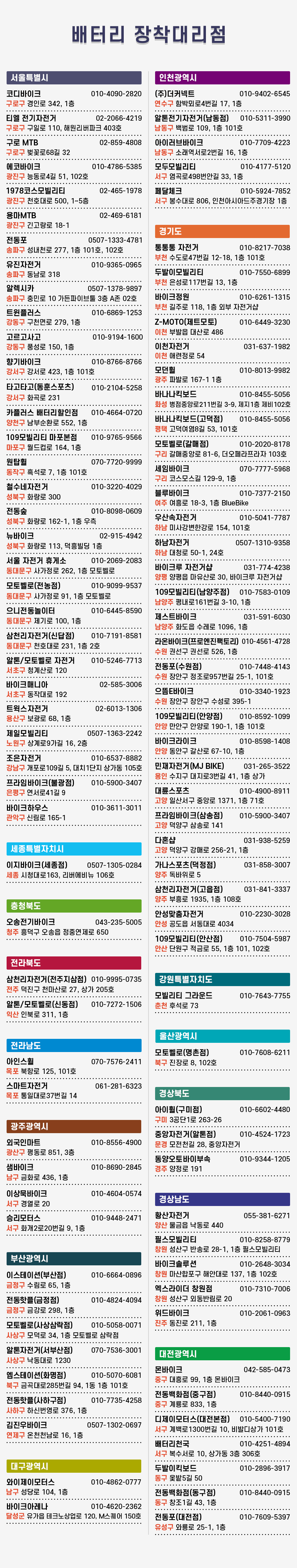 배터리 장착 대리점. ▪ 코디바이크 / 010-4090-2820 / 서울특별시 구로고 경인로 342 1층. ▪ 티엘 전기자전거 / 02-2066-4219 / 서울특별시 구로구 구일로 110, 해원리버파크 403호. ▪ 구로MTB / 02-859-4808 / 서울특별시 구로구 벚꽃로68길 32. ▪ 에코바이크 / 010-4786-5385 / 서울특별시 광진구 능동로4길 51 (자양동, 대종리버빌) 102호. ▪ 1978코스모빌리티 / 02-465-1978 / 서울특별시 광진구 천호대로 500 1~5층. ▪ 용마MTB / 02-469-6181 / 서울특별시 광진구 광진구 긴고랑로 18-1. ▪ 전동포 / 0507-1333-4781 / 서울특별시 송파구 성내천로 277, 1층 101호, 102호. ▪ 유진자전거 / 010-9365-0965 / 서울특별시 송파구 동남로 318.  ▪ 알렉시카 / 0507-1378-9897 / 서울특별시 송파구 충민로 10, 가든파이브툴 3층 A존 02호. ▪ 트윈플러스 / 010-6869-1253 / 서울특별시 강동구 구천면로 279, 1층. ▪ 고르고사고 / 010-9194-1600 / 서울특별시 강동구 풍성로 150, 1층. ▪ 향기바이크 / 010-8766-8766 / 서울특별시 강서구 강서로 423, 1층 101호. ▪ 타고타고(동훈스포츠) / 010-2104-5258 / 서울특별시 강서구 화곡로 231(화곡동) ▪ 카플러스 배터리할인점 / 010-4664-0720 / 서울특별시 양천구 남부순환로 552, 1층. ▪ 109모빌리티 마포본점 / 010-9765-9566 / 서울특별시 마포구 월드컵로 164, 1층. ▪ 원탑휠 / 070-7720-9999 / 서울특별시 동작구 흑석로 7, 1층 101호. ▪ 철수네자전거 / 010-3220-4029 / 서울특별시 성북구 화랑로 300(석관동). ▪ 전동숲 / 010-8098-0609 / 서울특별시 성북구 화랑로 162-1, 1층 우측(상월곡동). ▪ 뉴바이크 / 02-915-4942 / 성북구 화랑로 113, 덕흥빌딩 1층. ▪ 서울 자전거 휴게소 / 010-2069-2083 / 서울특별시 동대문구 사가정로 262 1층 모토벨로. ▪ 모토벨로(전농점) / 010-9099-9537 / 서울 동대문구 사가정로 91, 1층 모토벨로. ▪ 으니전동놀이터 / 010-6445-8590 / 서울특별시 동대문구 제기로 100, 1층. ▪ 삼천리자전거(신답점) / 010-7191-8581 / 서울특별시 동대문구 천호대로 231, 1층 2호. ▪ 알톤/모토벨로 자전거 / 010-5246-7713 / 서울특별시 서초구 청계산로 120. ▪ 바이크매니아 / 02-585-3006 / 서울특별시 서초구 동작대로 192. ▪ 트윅스자전거 / 02-6013-1306 / 서울특별시 용산구 보광로 68, 1층. ▪ 제일모빌리티 / 0507-1363-2242 / 서울특별시 노원구 상계로9가길 16, 2층. ▪ 조은자전거 / 010-6537-8882 / 서울특별시 강남구 개포로109길 5, 대치1단지 상가동 105호 ▪ 프라임바이크(불광점) / 010-5900-3407 / 서울특별시 은평구 연서로41길 9 ▪ 바이크하우스 / 010-3611-3011 / 서울특별시 관악구 신림로 165-1 ▪ (주)더커넥트 / 010-9402-6545 / 인천광역시 연수구 함박뫼로4번길 17 1층 전기자전거 (주)더커넥트. ▪ 알톤전기자전거(남동점) / 010-5311-3990 / 인천광역시 남동구 백범로 109, 1층 101호. ▪ 아이러브바이크 / 010-7709-4223 / 인천광역시 남동구 소래역서로2번길 16, 1층(논현동). ▪ 모두모빌리티 / 010-4177-5120 / 인천광역시 서구 염곡로498번안길 33, 1층 모두모빌리티(가정동). ▪ 페달체크 / 010-5924-7852 / 인천광역시 서구 봉수대로 806, 인천아시아드주경기장 1층. ▪ 통통통 자전거 / 010-8217-7038 / 경기도 부천시 수도로47번길 12-18, 1층 101호(삼정동, 월드베스트). ▪ 두발이모빌리티 / 010-7550-6899 / 경기도 부천시 은성로117번길 13 1층(괴안동). ▪ 바이크정원 / 010-6261-1315 / 경기도 부천시 길주로 118, 1층 외부 자전거샵. ▪ 제트모토 / 010-6449-3230 / 경기도 이천시 부발읍 대산로 486. ▪ 이천자전거 / 031-637-1982 / 경기도 이천시 애련정로 54. ▪ 모던휠 / 010-8013-9982 / 경기도 광주시 파발로 167-1 1층. ▪ 바나나 킥보드 / 010-8455-5056 / 경기도 화성시 병점중앙로211번길 3-9 제지1층 제비102호. ▪ 바나나 킥보드(고덕점) / 010-8455-5056 / 경기도 평택시 고덕여염8길 53, 101호. ▪ 모토벨로 구리갈매점 / 010-2020-8178 / 경기 구리시 갈매중앙로 81-6 더오페라프라자 103호. ▪ 세임바이크 / 070-7777-5968 / 경기도 구리시 코스모스길 129-9 1층. ▪ 블루바이크 / 010-7377-2150 / 경기 여주시 여흥로 18-3 (하동) 1층. ▪ 우산속자전거 / 010-5041-7787 / 경기도 하남시 미사강변한강로 154, 101호(망월동). ▪ 하남자전거 / 0507-1310-9358 / 경기도 하남시 대청로 50-1, 24호. ▪ 바이크루 자전거샵 / 031-774-4238 / 경기도 양평군 양평읍 마유산로 30. ▪ 109모빌리티(남양주점) / 010-7583-0109 / 경기도 남양주시 평내로161번길 3-10, 1층. ▪ 제스트바이크 / 031-591-6030 / 경기도 남양주시 화도읍 수레로 1096 1층. ▪ 라온바이크(프로엔진팩토리) / 010-4561-4728 / 경기도 수원시 권선구 권선로 526, 1층. ▪ 전동포(수원점) / 010-7448-4143 / 경기도 수원시 장안구 정조로957번길 25-1, 101호. ▪ 으뜸E바이크 / 010-3340-1923 / 경기도 수원시 장안구 수성로 395-1. ▪ 109모빌리티(안양점) / 010-8592-1099 / 경기도 안양시 만안구 안양로 190-1, 1층 101호. ▪ 바이크라이크 / 010-8598-1408 / 경기도 안양시 동안구 갈산로 67-10, 1층(호계동). ▪ 민재자전거(MJ BIKE) / 031-265-3522 / 경기도 용인시 수지구 대지로3번길 41, 1층 상가. ▪ 대륜스포츠 / 010-4900-8911 / 경기도 고양시 일산서구 중앙로 1371, 1층 71호(주엽동). ▪ 프라임바이크(삼송점) / 010-5900-3407 / 경기도 고양시 덕양구 삼송로 141 ▪ 다혼샵 / 031-938-5259 / 경기도 고양시 덕양구 강매로 256-21, 1층 ▪ 가나스포츠(덕정점) / 031-858-3007 / 경기도 양주시 독바위로 5. ▪ 삼천리자전거(고읍점) / 031-841-3337 / 경기도 양주시 부흥로 1935, 1층 108호. ▪ 안성맞춤자전거 / 010-2230-3028 / 경기도 안성시 공도읍 서동대로 4034. ▪ 109모빌리티(안산점) / 010-7504-5987 / 경기도 안산시 단원구 적금로 55, 1층 101, 102호. ▪ 이지바이크(세종점) / 0507-1305-0284 / 세종특별자치시 시청대로163, 리버에비뉴 106호. ▪ 오송전기바이크 / 043-235-5005 / 충북 청주시 흥덕구 오송읍 정중연제로 650. ▪ 아이휠 구미점 / 010-6602-4480 / 경상북도 구미시 3공단1로 263-26 ▪ 중앙자전거(알톤점) / 010-4524-1723 / 경상북도 문경시 모전천길 28 ▪ 동양오토바이부속 / 010-9344-1205 / 경상북도 경주시 양정로 191 ▪ 황산자전거 / 055-381-6271 / 경상남도 양산시 물금읍 낙동로 440 ▪ 필스모빌리티 / 010-8258-8779 / 경상남도 창원시 성산구 반송로 28-1, 1층 필스모빌리티 ▪ 바이크솔루션 / 010-2648-3034 / 경남 창원시 마산합포구 해안대로 137 1층 102호 ▪ 엑스라이더 창원점 / 010-7310-7006 / 경남 창원시 성산구 외동반림로 20 ▪ 위드바이크 / 010-2061-0963 / 경남 진주시 동진로 211, 1층 ▪ 모토벨로(명촌점) / 010-7608-6211 / 울산광역시 북구 진장로 8, 102호(진장동) ▪ 삼천리자전거(전주지삼점) / 010-9995-0735 / 전라북도 전주시 덕진구 천마산로 27 상가 205호. ▪ 알톤/모토벨로(신동점) / 010-7272-1506 / 전북 익산시 인북로 311, 1층. ▪ 아인스휠 / 070-7576-2411 / 전라남도 목포시 북항로 125, 101호. ▪ 스마트자전거 / 061-281-6323 / 전라남도 목포시 통일대로37번길 14. ▪ 모빌리티 그라운드 / 010-7643-7755 / 강원도 춘천시 후석로 73. ▪ 외국인마트 / 010-8556-4900 / 광주광역시 광산구 평동로 851 3층( 옥동). ▪ 샘바이크 / 010-8690-2845 / 광주광역시 남구 금화로 436, 1층. ▪ 이상묵바이크 / 010-4604-0574 / 광주광역시 서구 경열로 20. ▪ 승리모터스 / 010-9448-2471 / 광주광역시 서구 화개2로20번길 9, 1층. ▪ 몬바이크 / 042-585-0473 / 대전광역시 중구 대흥로 99, 1층 몬바이크. ▪ 전동백화점(중구점) / 010-8440-0915 / 대전광역시 중구 계룡로 833, 1층. ▪ 디제이모터스(대전본점) / 010-5400-7190 / 대전광역시 서구 계백로1300번길 10, 비발디상가 101호. ▪ 배터리천국 / 010-4251-4894 / 대전광역시 서구 복수서로 10, 상가동 3층 306호. ▪ 두발이킥보드 / 010-2896-3917 / 대전광역시 동구 옻밭5길 50(신흥동). ▪ 전동백화점(동구점) / 010-8440-0915 / 대전광역시 동구 창조1길 43, 1층. ▪ 전동포(대전점) / 010-7609-5397 / 대전광역시 유성구 와룡로 25-1, 1층. ▪ 이스테이션(부산점) / 010-6664-0896 / 부산광역시 금정구 수림로 65, 1층. ▪ 전동핫플(금정점) / 010-4824-4094 / 부산 금정구 금강로 298, 1층. ▪ 모토벨로(사상삼락점) / 010-5058-0071 / 부산광역시 사상구 모덕로 34, 1층 모토벨로 삼락점. ▪ 알톤자전거(서부산점) / 070-7536-3001 / 부산광역시 사상구 낙동대로 1230. ▪ 엠스테이션(화명점) / 010-5070-6081 / 부산광역시 북구 금곡대로285번길 94, 1동 1층 101호(화명동, 엘가) ▪ 전동핫플(사하구점) / 010-7735-4258 / 부산광역시 사하구 하신번영로 376, 1층. ▪ 김진우바이크 / 0507-1302-0697 / 부산광역시 연제구 온천천남로 16, 1층. ▪ 와이제이모터스 / 010-4862-0777 / 대구광역시 남구 성당로 104, 1층. ▪ 바이크아레나 / 010-4620-2362 / 대구광역시 달성군 유가읍 테크노상업로 120, M스퀘어 150호