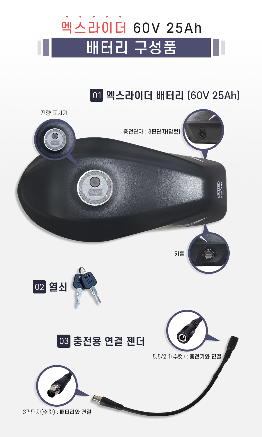 배터리 구성: 엑스라이더 1. 60v 25ah 점보배터리(충전단자: 3핀단자 암컷), 2. 열쇠, 3. 충전용 연결 젠더