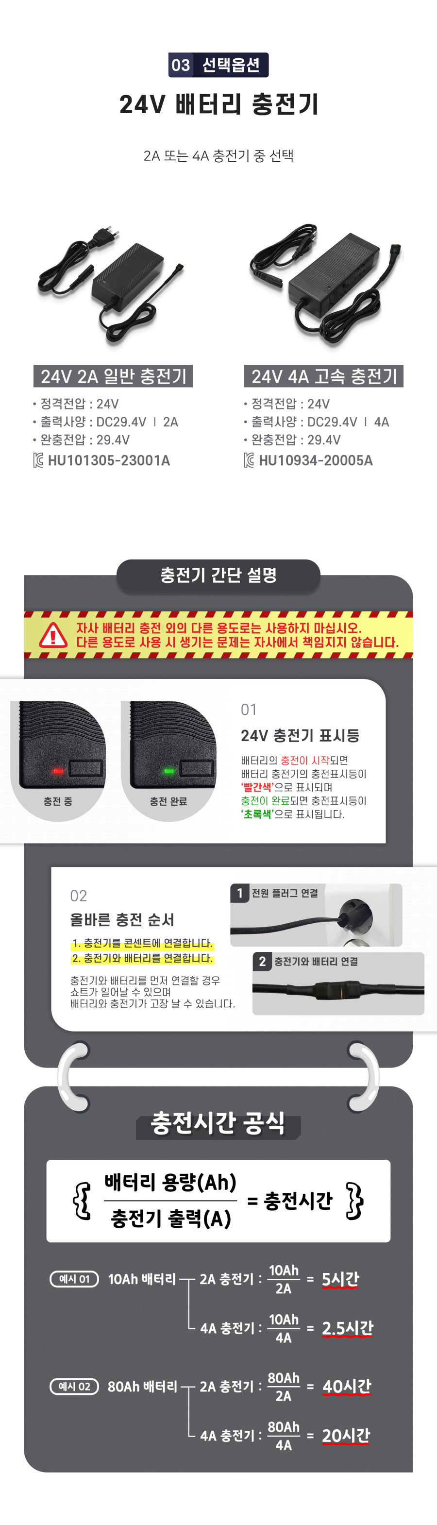 선택옵션3. 1. 36v 2a 일반충전기(정격전압 36V, 출력사양 DC 42V/2A, 완충전압 42V). 2. 36v 5a 고속충전기(정격전압 36V, 출력사양 DC42V/5A, 완충전압 42V). 자사 배터리 충전 외의 다른 용도로는 사용하지 마십시오. 다른 용도로 사용 시 생기는 문제는 자사에서 책임지지 않습니다._충전기 간단 설명_1. 2A 충전기 표시등_배터리의 충전이 시작되면 배터리 충전기의 충전표시등이 '빨간색'으로 표시되며 충전이 완료되면 충전표시등이 '초록색'으로 표시됩니다. 2. 5A 충전기 표시등_LED1 - 충전기 ON/OFF 표시_충전기에 전원이 들어오면 '빨간색'으로 표시됩니다. LED2 - 충전상태 표시_충전이 시작되면 '빨간색', 충전이 완료되면 '초록색'으로 표시됩니다. 3. 5A 충전기는 충전 시 충전기에서 발생하는 발열을 해소하기 위해 충전기 내부에 냉각팬이 장착되어 충전 시 냉각팬이 작동하며 냉각팬이 돌아가는 소음이 발생합니다. 구매 시 이점 참고 부탁드립니다. 4. 올바른 충전 순서_반드시 충전기의 전원플러그를 콘센트와 연결한 후 배터리의 충전을 시작해 주세요. 충전기와 배터리를 먼저 연결할 경우 쇼트가 일어날 수 있으며 배터리와 충전기가 고장 날 수 있습니다. 충전기 충전시간. 10Ah 배터리 기준 - 2A 충전기: 5시간, 5A 충전기: 2시간, 40Ah 배터리 기준 - 2A 충전기: 20시간, 5A 충전기: 8시간.