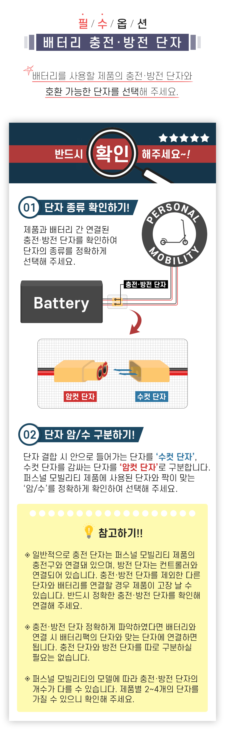 필수옵션2. 배터리 충전/방전 단자. 배터리와 사용할 제품의 충전/방전 단자와 호환 가능한 단자를 선택해 주세요. 반드시 확인해주세요. 01.단자 종류 확인하기_제품과 배터리 간 연결된 충전/방전 단자를 확인하여 단자의 종류를 정확하게 선택해 주세요. 02.단자 암/수 구분하기_단자 결합 시 안으로 들어가는 단자를 ‘수컷 단자’, 수컷 단자를 감싸는 단자를 ‘암컷 단자’로 구분합니다. 퍼스널 모빌리티 제품에 사용된 잔자와 짝이 맞는 ‘암/수’를 정확하게 확인하여 선택해 주세요. 참고하기_01.일반적으로 충전 단자는 퍼스널 모빌리티 제품의 충전구와 연결돼 있으며, 방전 단자는 컨트롤러와 연결되어 있습니다. 충전/방전 단자를 제외한 다른 단자와 배터리를 연결할 경우 제품이 고장 날 수 있습니다. 반드시 정확한 충전/방전 단자를 확인해 연결해 주세요. 02.충전/방전 단자를 정확하게 파악하였다면 배터리와 연결 시 배터리팩의 단자와 맞는 잔자에 연결하면 됩니다. 충전 단자와 방전 단자를 따로 구분하실 필요는 없습니다.