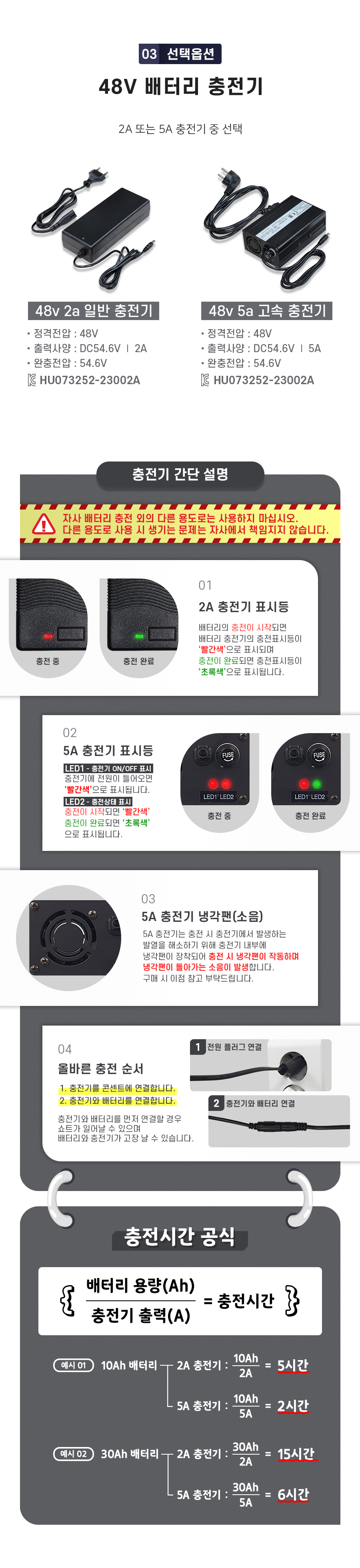 구성품: 선택옵션3. 1. 48v 2a 일반충전기(정격전압 48V, 출력사양 DC 54.6V/2A, 완충전압 54.6V). 2. 48v 5a 고속충전기(정격전압 48V, 출력사양 DC54.6V/5A, 완충전압 54.6V). 자사 배터리 충전 외의 다른 용도로는 사용하지 마십시오. 다른 용도로 사용 시 생기는 문제는 자사에서 책임지지 않습니다. 충전기 간단 설명_1. 2A 충전기 표시등_배터리의 충전이 시작되면 배터리 충전기의 충전표시등이 '빨간색'으로 표시되며 충전이 완료되면 충전표시등이 '초록색'으로 표시됩니다. 2. 5A 충전기 표시등_LED1 - 충전기 ON/OFF 표시_충전기에 전원이 들어오면 '빨간색'으로 표시됩니다. LED2 - 충전상태 표시_충전이 시작되면 '빨간색', 충전이 완료되면 '초록색'으로 표시됩니다. 3. 5A 충전기는 충전 시 충전기에서 발생하는 발열을 해소하기 위해 충전기 내부에 냉각팬이 장착되어 충전 시 냉각팬이 작동하며 냉각팬이 돌아가는 소음이 발생합니다. 구매 시 이점 참고 부탁드립니다.  4. 올바른 충전 순서_반드시 충전기의 전원플러그를 콘센트와 연결한 후 배터리의 충전을 시작해 주세요. 충전기와 배터리를 먼저 연결할 경우 쇼트가 일어날 수 있으며 배터리와 충전기가 고장 날 수 있습니다. 충전기 충전시간. 10Ah 배터리 기준 - 2A 충전기: 5시간, 5A 충전기: 2시간, 30Ah 배터리 기준 - 2A 충전기: 15시간, 5A 충전기: 6시간.
