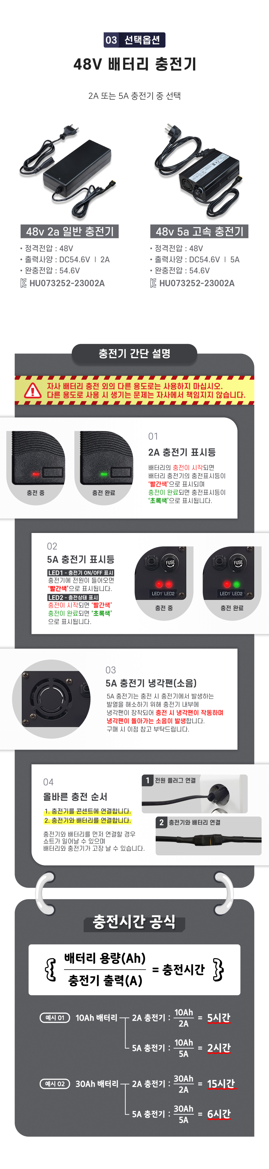 선택옵션 03: 48V 배터리 충전기, 2A 일반 충전기 또는 5A 고속 충전기 선택. 출력 DC54.6V 2A 또는 5A, 완충전압 54.6V. 충전 중 빨간색, 충전 완료 초록색 표시등. 5A 충전기는 냉각팬 소음이 발생합니다. 먼저 충전기를 콘센트에 연결한 후 배터리를 연결하세요. 충전시간은 배터리 용량(Ah)을 충전기 출력(A)으로 나눕니다. 자사 배터리 충전 외 다른 용도로 사용하지 마십시오.